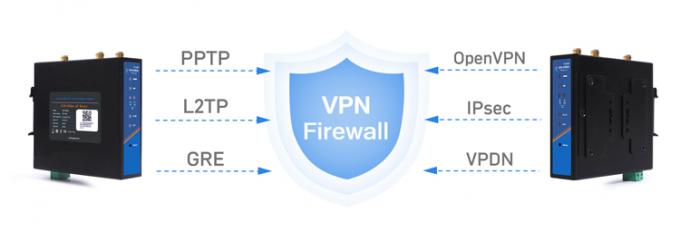 PUSR USR-G806W-E 4g 산업용 OpenVPN 라우터 유럽 2.4G 와이파이 강화 2*2 MIMO, 심 카드 슬롯으로 최대 300Mbps 2