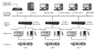 감시와 결함 분석 체계에 lineVibration 진동 감시와 결함 분석 체계 JM-B-6E