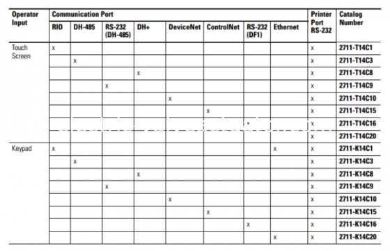 좋은 가격 2711E-T14C15 앨런 브래들리 패널뷰 1400 운영자 인터페이스 터미널 REV B FRN 5.15 온라인